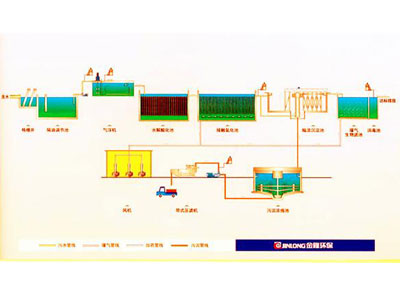 屠宰廢水處理工藝